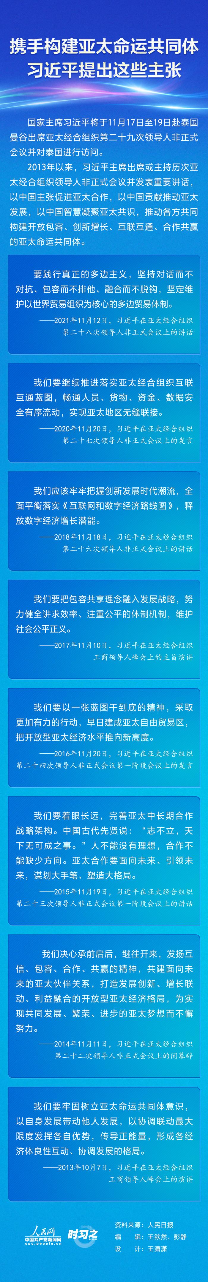 攜手構(gòu)建亞太命運共同體 習(xí)近平提出這些主張